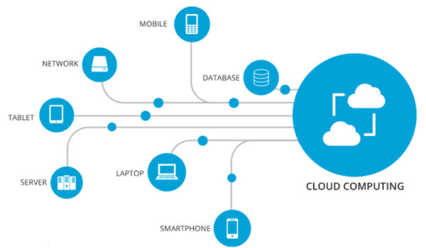 Mengenal-Apa-itu-Cloud-Computing-Defenisi-Fungsi-dan-Cara-Kerja-_-IDCloudhost