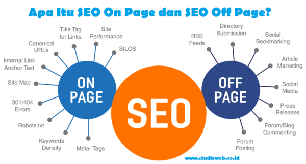 Apa-Itu-SEO-On-Page-dan-SEO-Off-Page